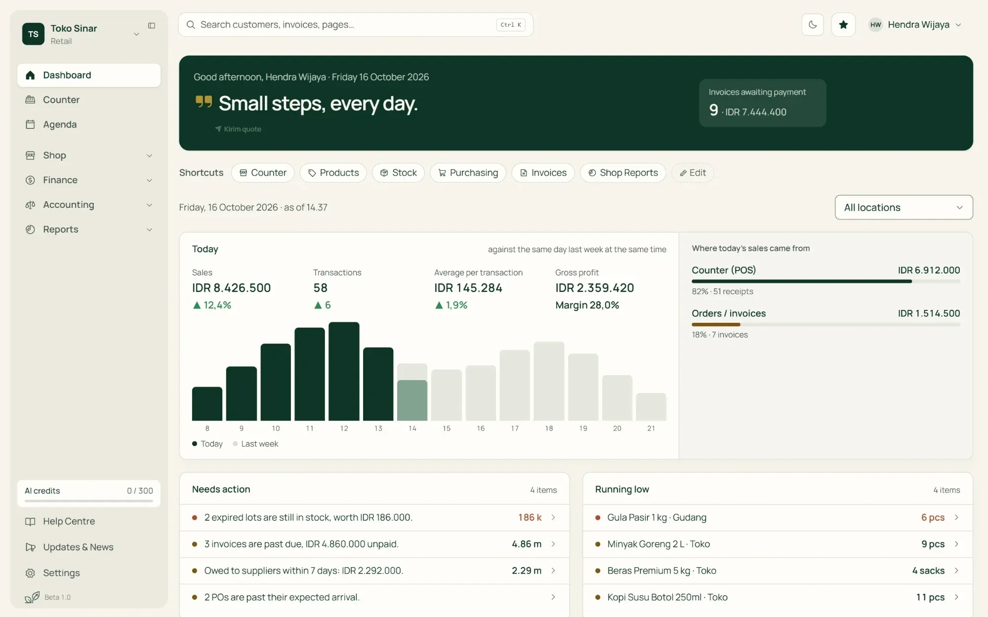 The Tumra dashboard for a shop: today's sales by hour against last week, transactions, average per transaction, gross profit, and sales split between the counter and orders.