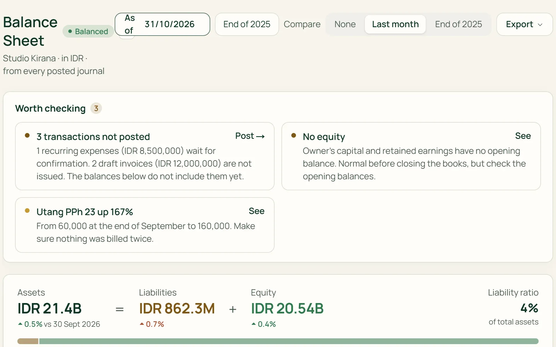 The Balance Sheet in Tumra comparing assets, liabilities, and equity with last month.