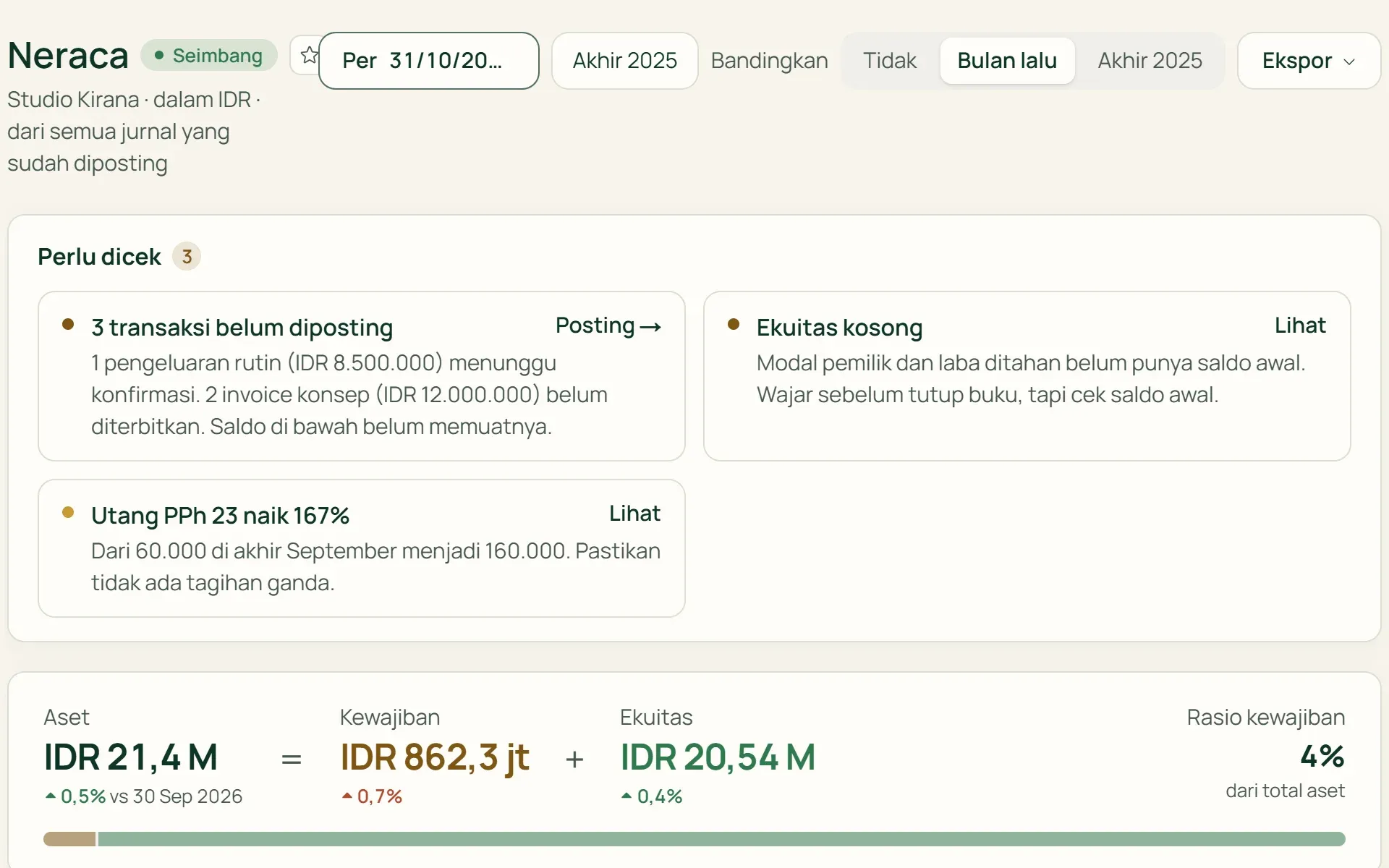 Neraca di Tumra yang membandingkan posisi aset, kewajiban, dan ekuitas dengan bulan lalu.