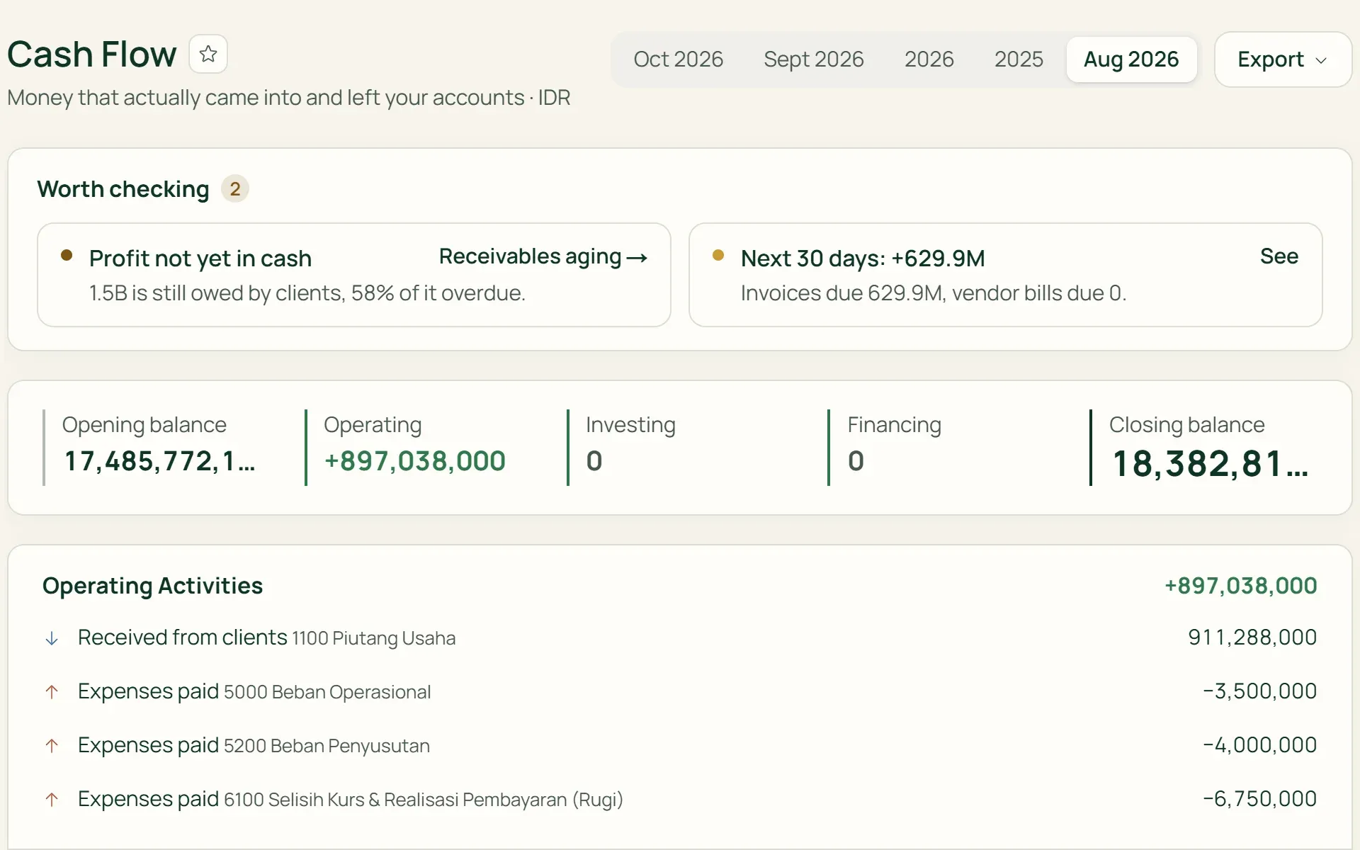 The Cash Flow report in Tumra: money in and out by activity, with the closing balance of each account.