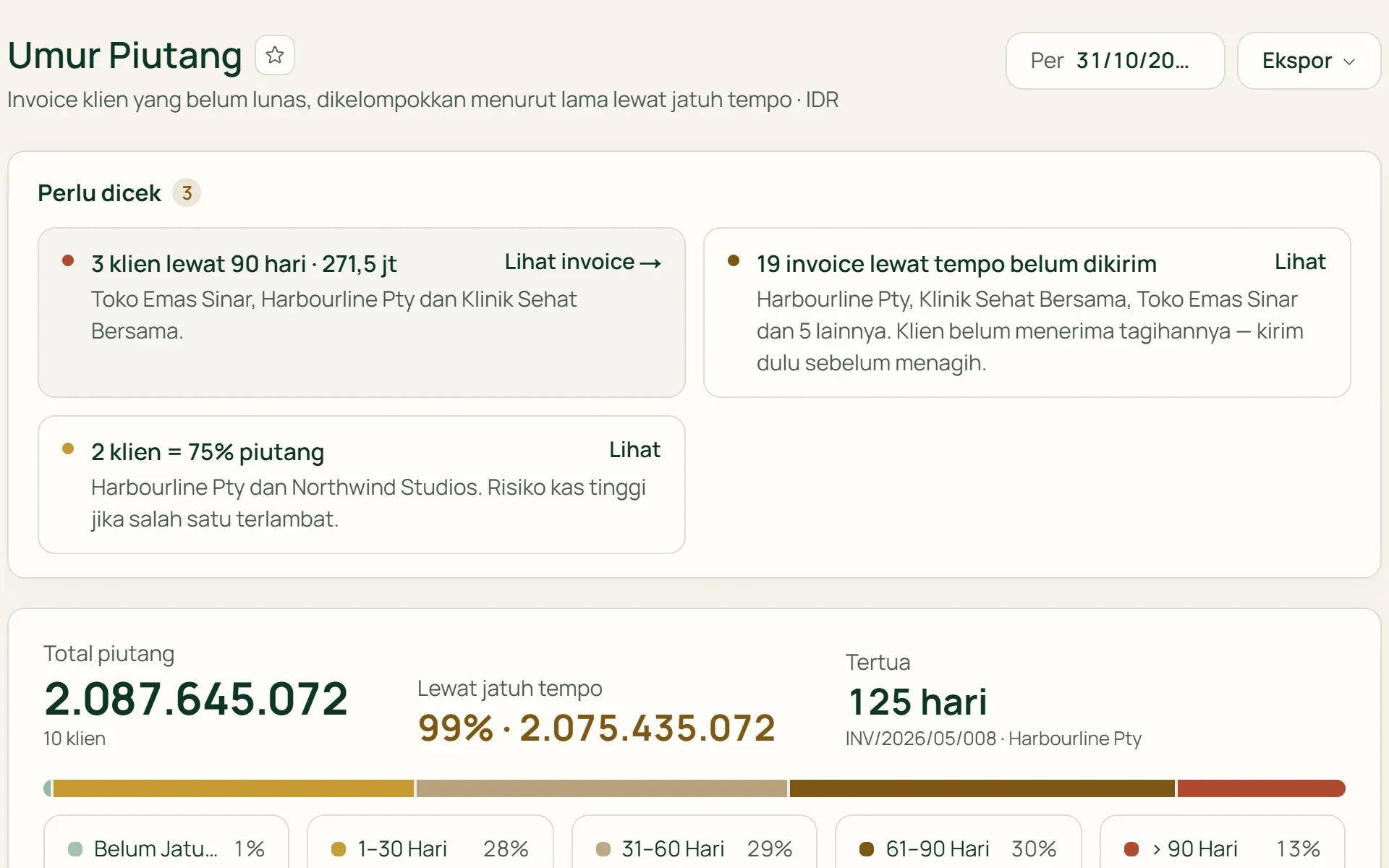Laporan Umur Piutang di Tumra yang mengelompokkan invoice belum lunas menurut lama lewat jatuh tempo.
