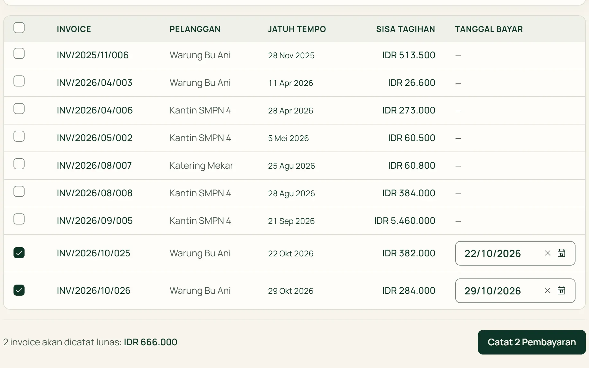 Pelunasan massal kasbon pelanggan di Tumra.