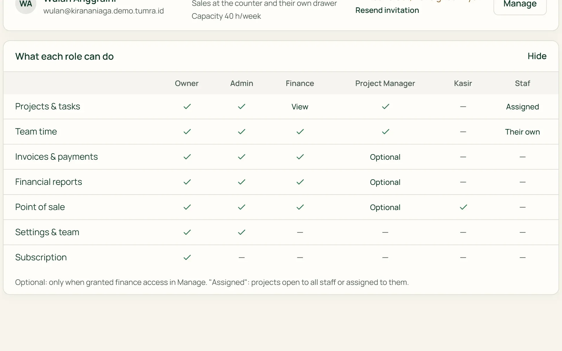 The access table in Tumra comparing Owner, Admin, Finance, Project Manager, Cashier, and Staff.