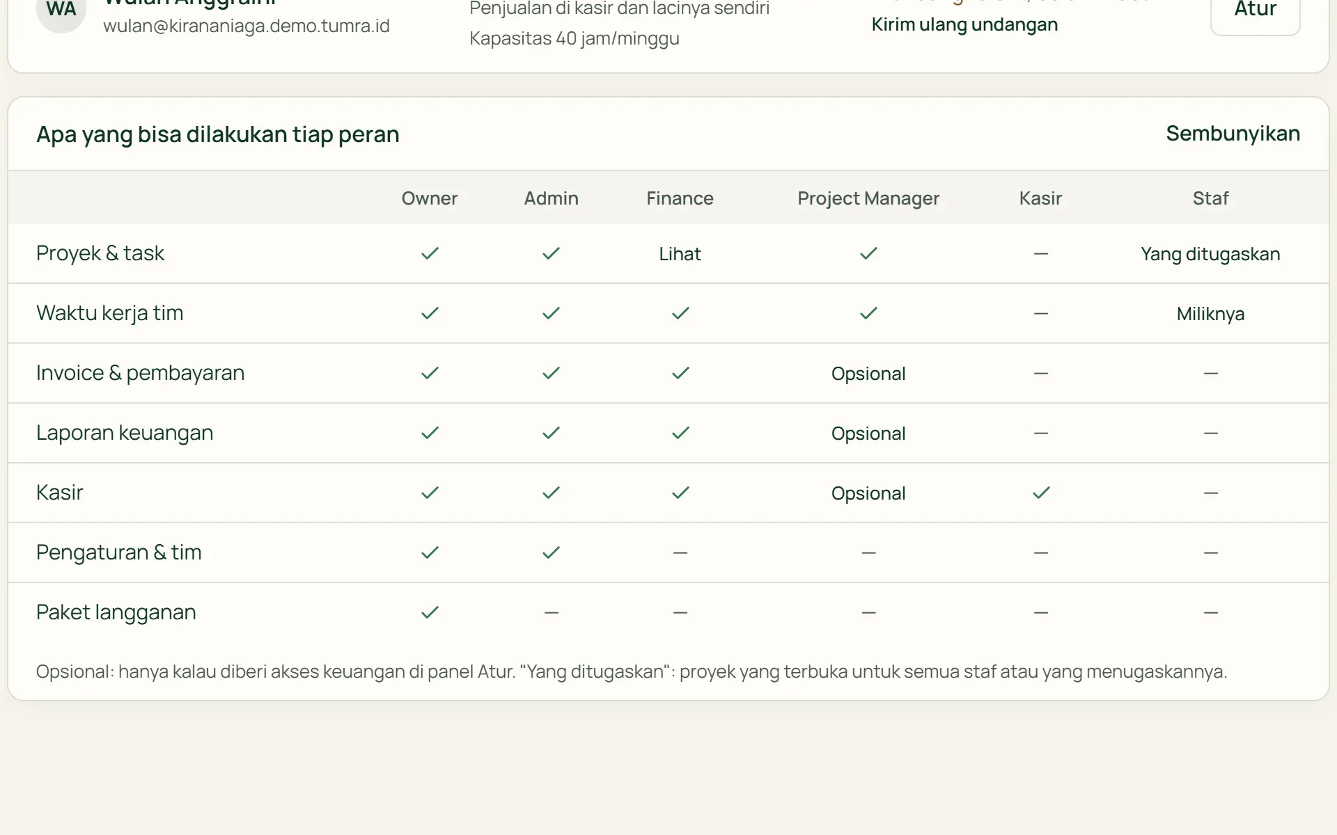 Tabel hak akses di Tumra yang membandingkan Owner, Admin, Finance, Project Manager, Kasir, dan Staf.